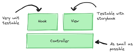 Featured image for Hook View Controller