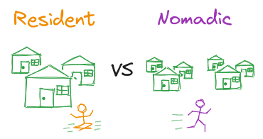 Featured image for Nomads vs Residents